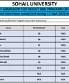 Result 11 - 19 Sept