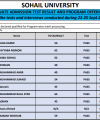 Result 23 - 25 Sept