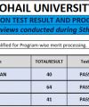 Test Results 5-8-9-23Fall 2023